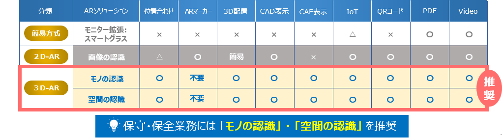 ARソリューションの選び方のポイント図1